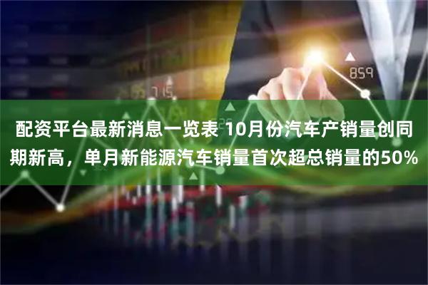 配资平台最新消息一览表 10月份汽车产销量创同期新高，单月新能源汽车销量首次超总销量的50%